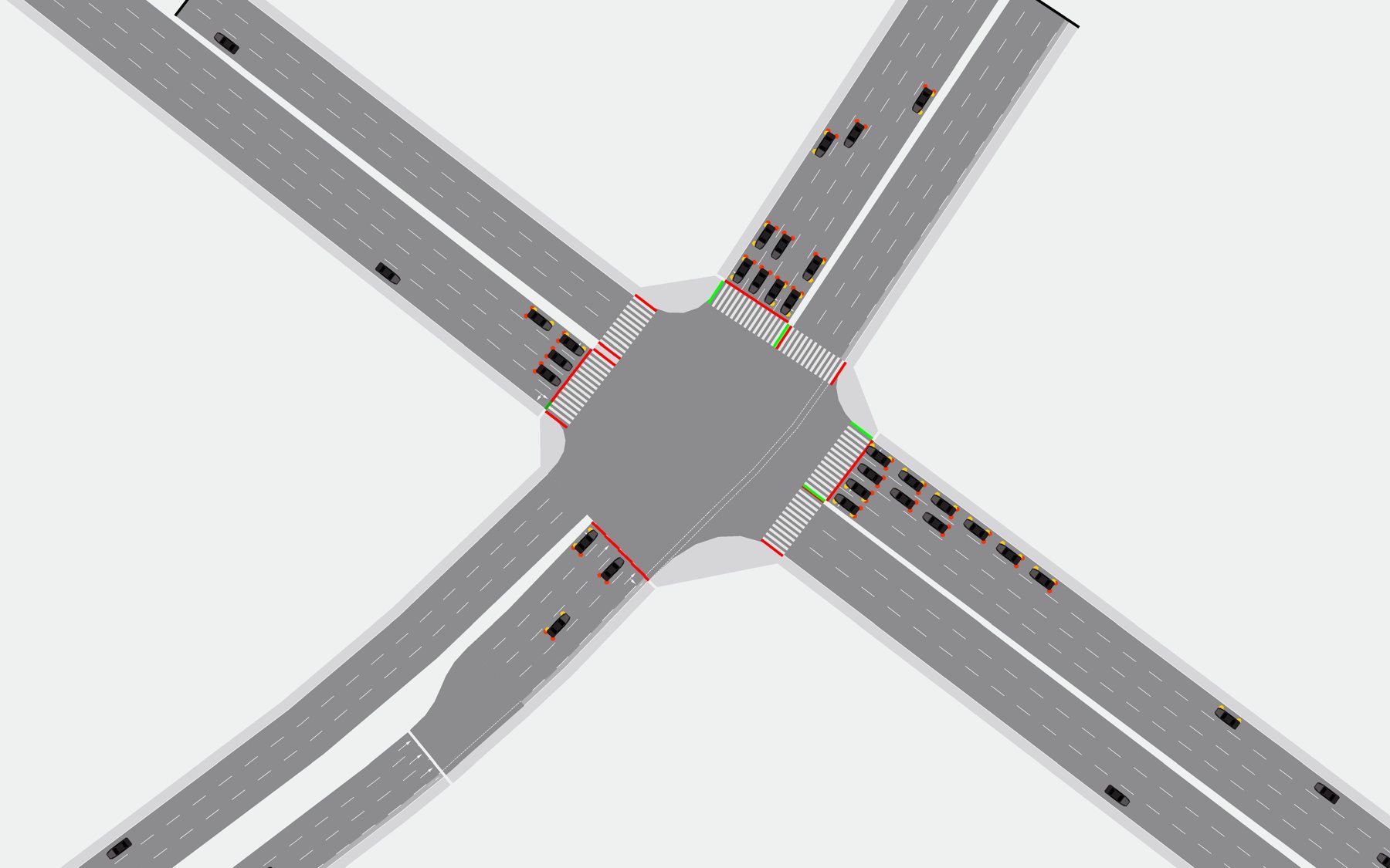 SUMO simulation model of a Belgrade intersection