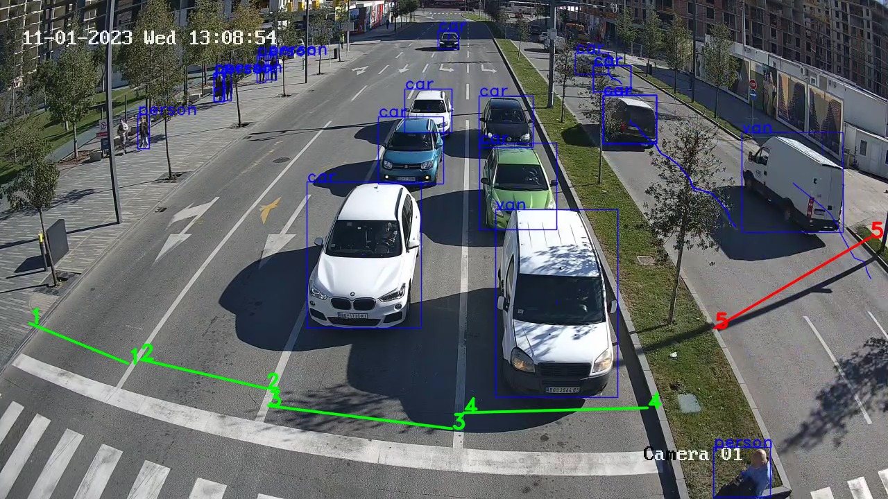 Pole-mounted camera view with vehicles detected in real time