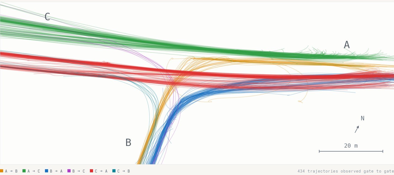 Trajectory map merged from four cameras, coloured by manoeuvre
